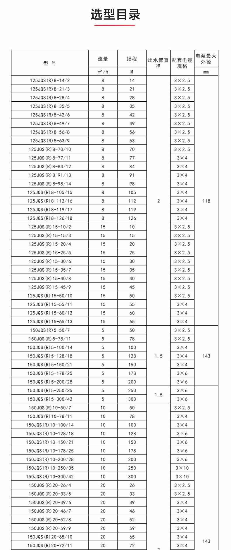 QJ型深井潜水泵_产品性能参数.jpg