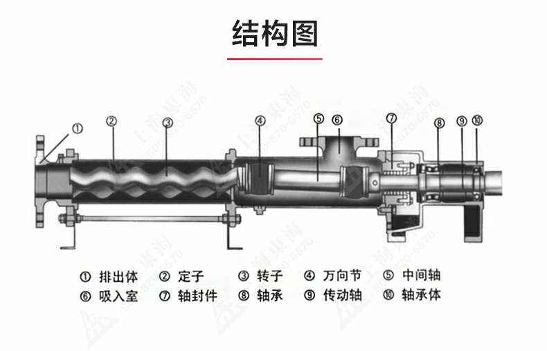 G型螺杆泵_产品结构图.jpg