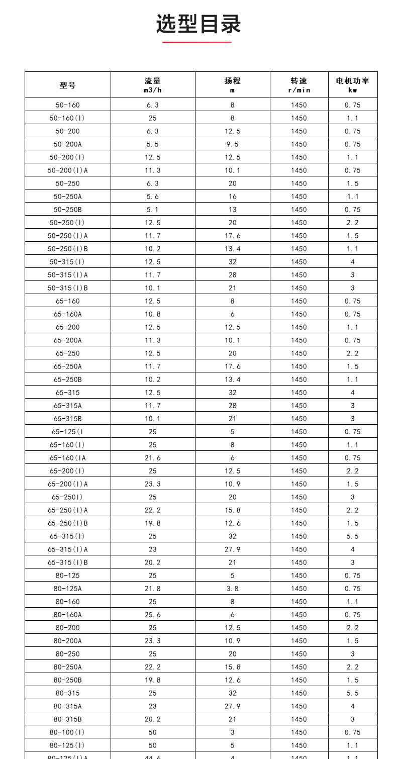 IHGD型离心泵_04.jpg