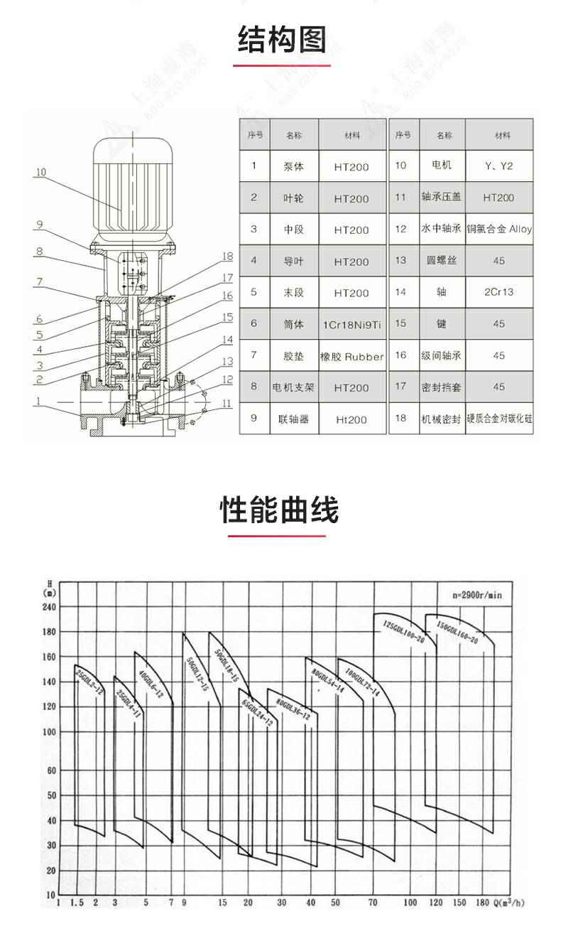 GDLS型立式多级离心泵_03.jpg